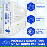 M1-1056 MERV 13 Actual Size 15 3/8" x 25 1/2" x 5 1/4." Case of 3, Made by Furnace Filters.Ca