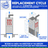 Sears / Kenmore Aftermarket Part # GF 4511 Replacement Filter 16x25, Actual Size 15 5/8" x 24 3/16" x 4 15/16." MERV 11. Case of 3