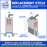 M1-1056 MERV 10 Replacement Filter. Actual Size 15 3/8" x 25 1/2" x 5 1/4." Case of 3 by Furnace Filters.Ca